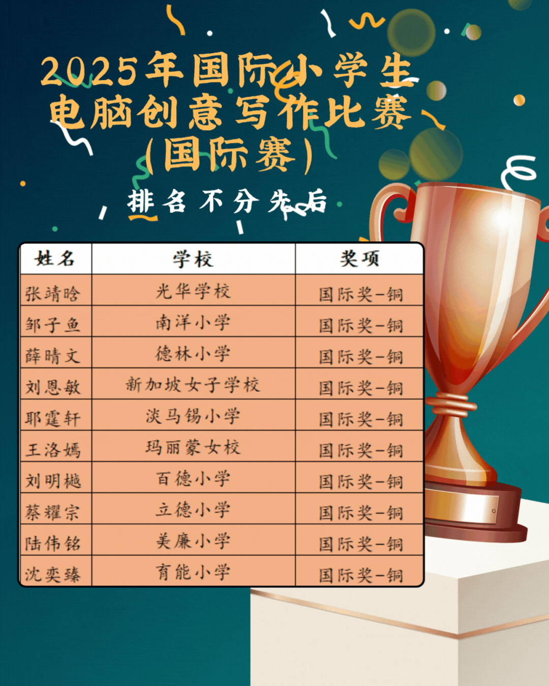 2025 国际铜B.gif